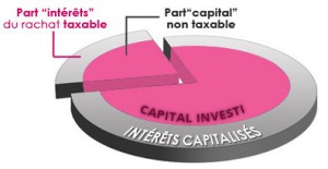 pourquoi prendre une assurance vie