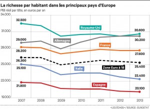 riche francais
