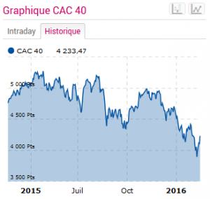 épargne 2016