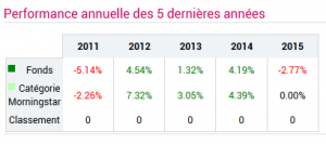 assurance vie prem crédit agricole