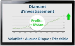 Investir dans le diamant pub