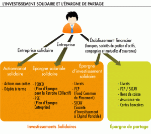 épargne de partage solidaire